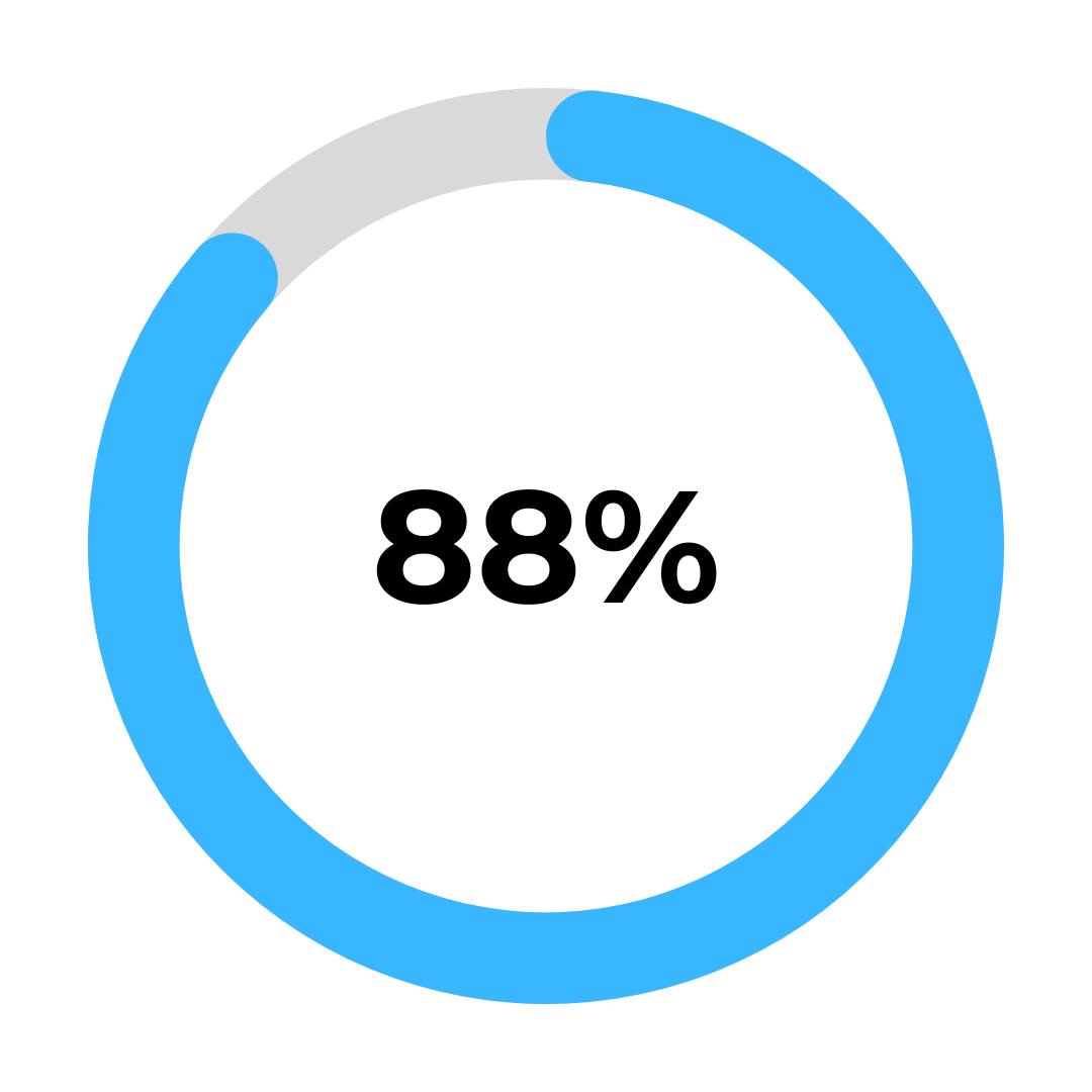 88% filled circular bar