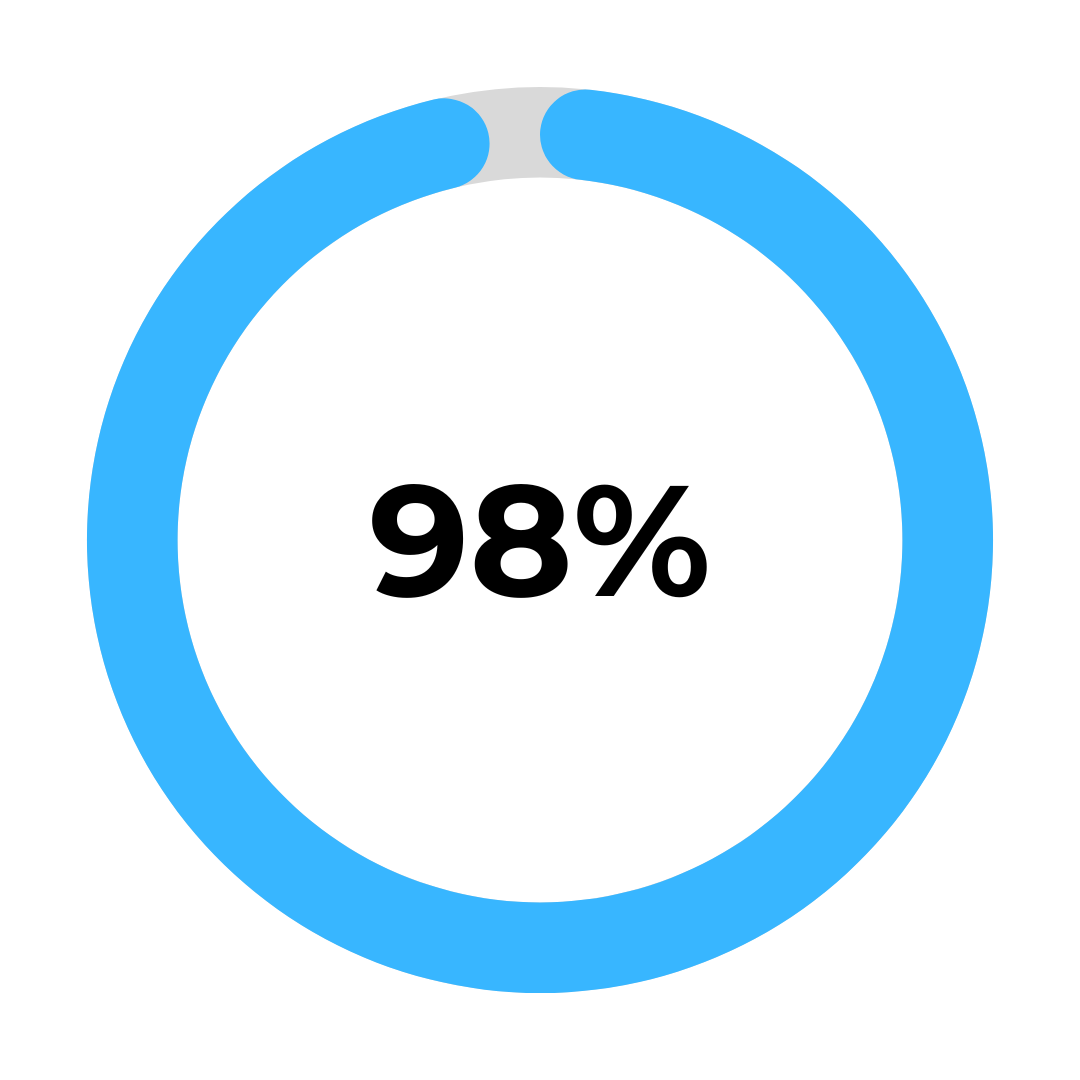98% filled circular bar