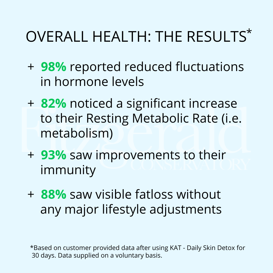 KAT - Daily Liver Detox