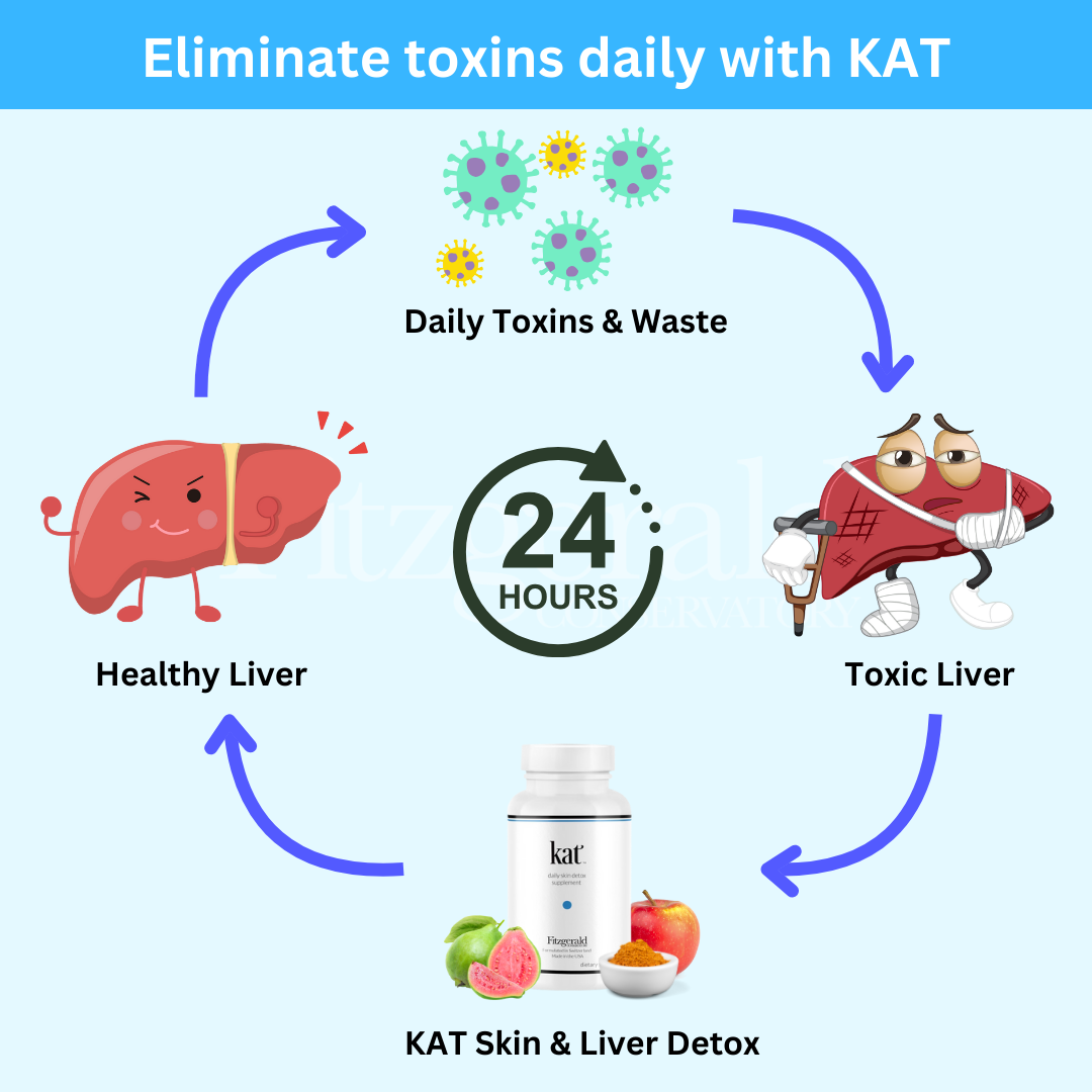 KAT Daily Detox Travel Mini